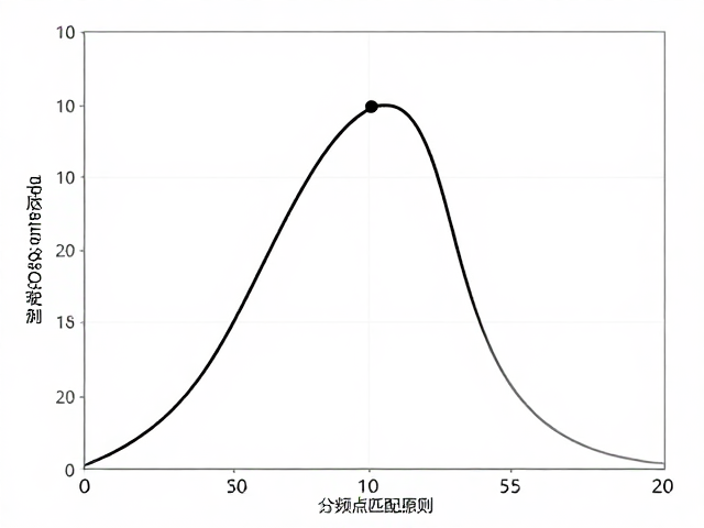 分频点匹配原则,如何通过频响曲线优化分频网络设计