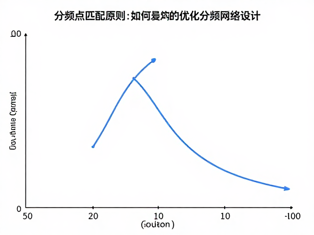 分频点匹配原则,如何通过频响曲线优化分频网络设计