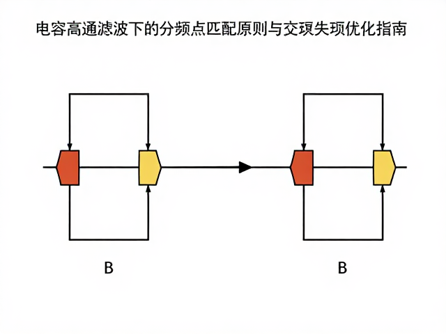 电容高通滤波下的分频点匹配原则与交叉失真优化指南