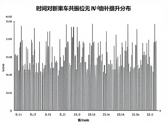 时间对齐与车厢共振分析,详解增益补偿提升音质技巧