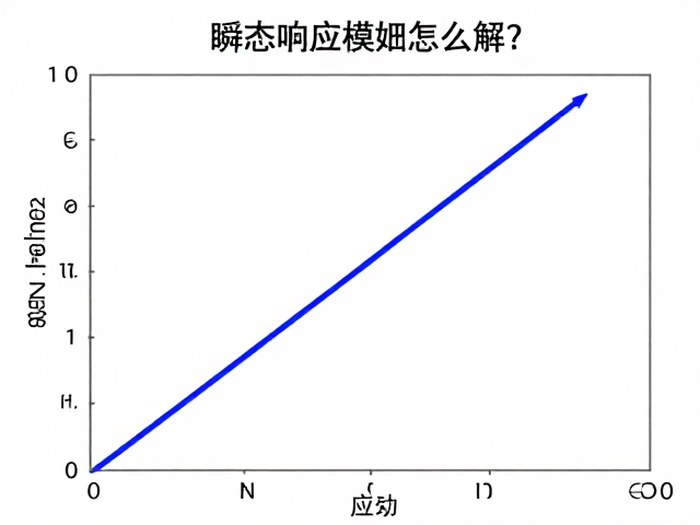瞬态响应模糊怎么解?结合时间对齐原理与实测数据分析