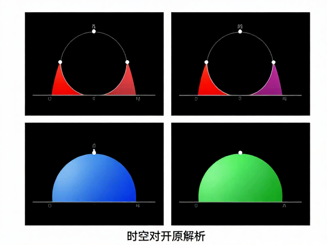 相位测试中的动态范围控制与时空对齐原理解析