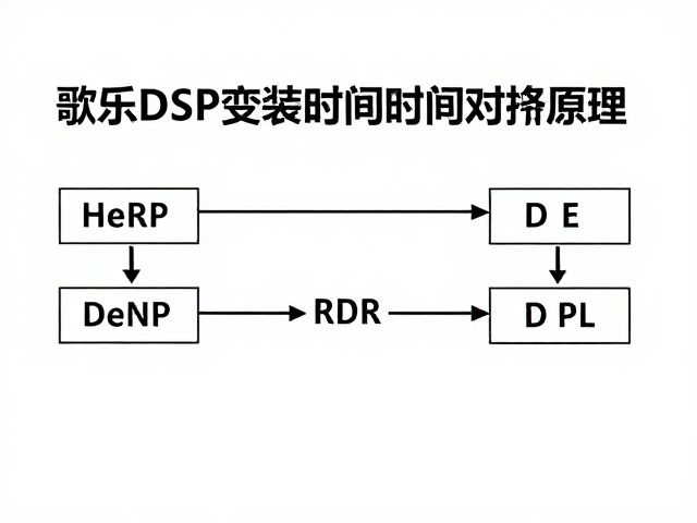 歌乐DSP安装位置与时间对齐原理，提升音质关键