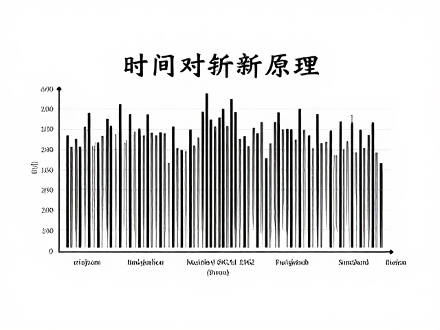 时间对齐原理,利用音频分析仪与听音训练优化音频质量