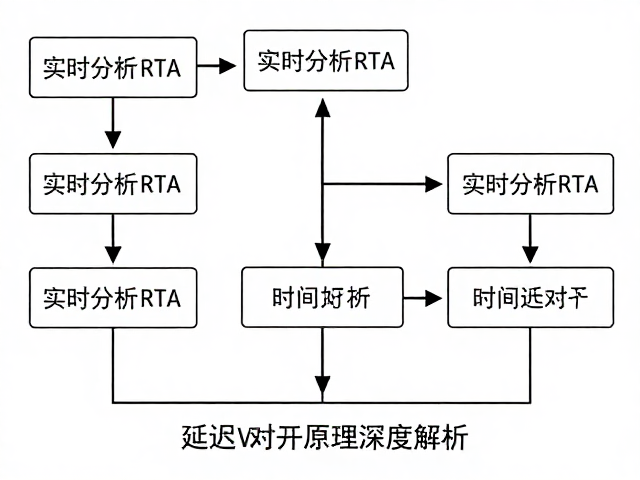 实时分析RTA中群延迟与时间对齐原理的深度解析