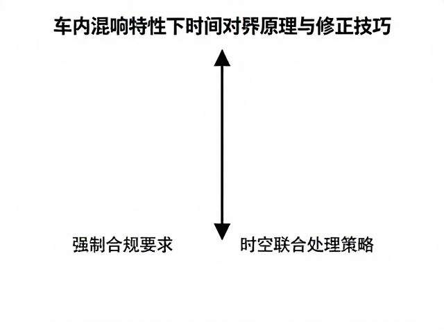 车内混响特性下时间对齐原理与修正技巧