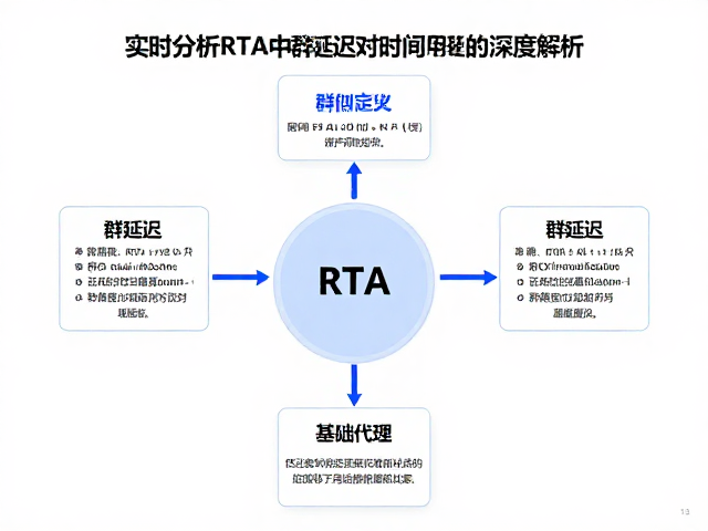 实时分析RTA中群延迟与时间对齐原理的深度解析