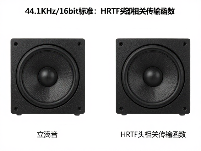 双声道立体声原理，44.1kHz/16bit标准与HRTF头部相关传输函数详解