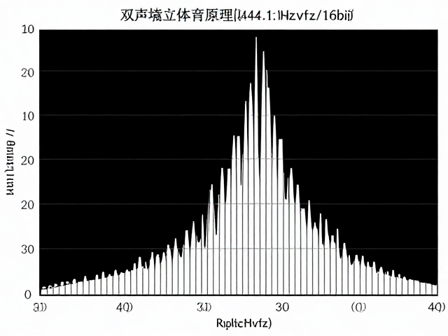 双声道立体声原理,解析44.1kHz/16bit标准与频率响应曲线