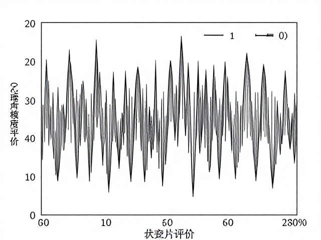 空气传声机理与模态振型解析，基于心理声学的噪声评价优化