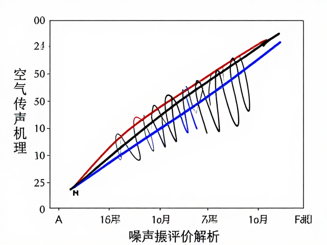 空气传声机理与模态振型解析，基于心理声学的噪声评价优化