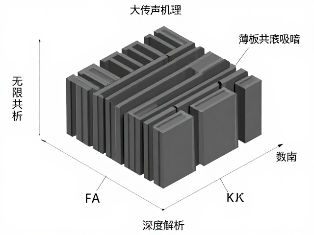 空气传声机理与薄板共振吸声，基于有限元分析FEA的深度解析