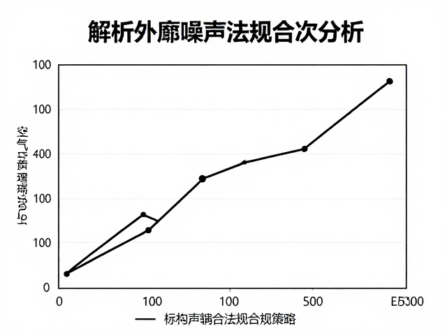 空气传声机理与阶次分析，解析外廓噪声法规合规策略