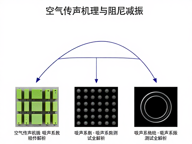空气传声机理与阻尼减振,吸声系数测试全解析