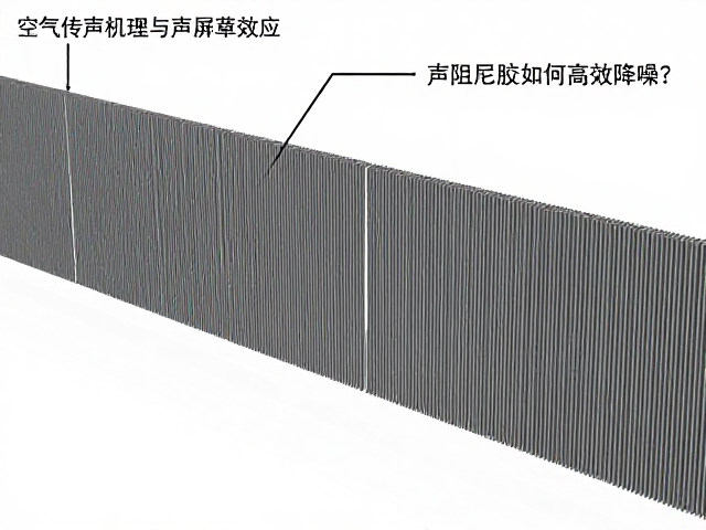 空气传声机理与声屏障效应，阻尼胶如何高效降噪？