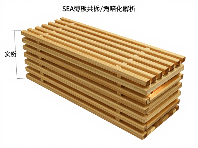 空气传声机理与薄板共振吸声,基于SEA统计能量分析的深度解析