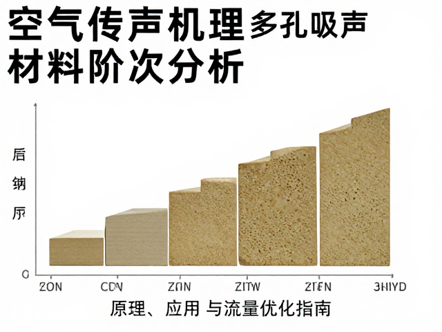 空气传声机理与多孔吸声材料阶次分析,原理、应用与流量优化指南
