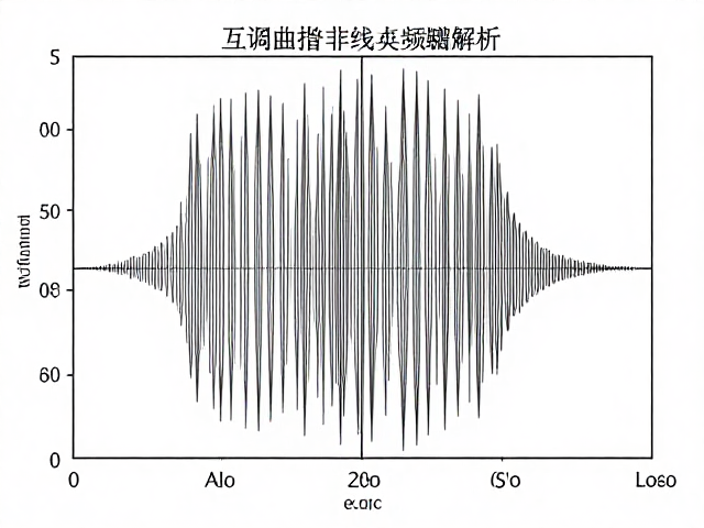频响曲线测量原理与互调失真频谱解析，平滑处理的关键作用