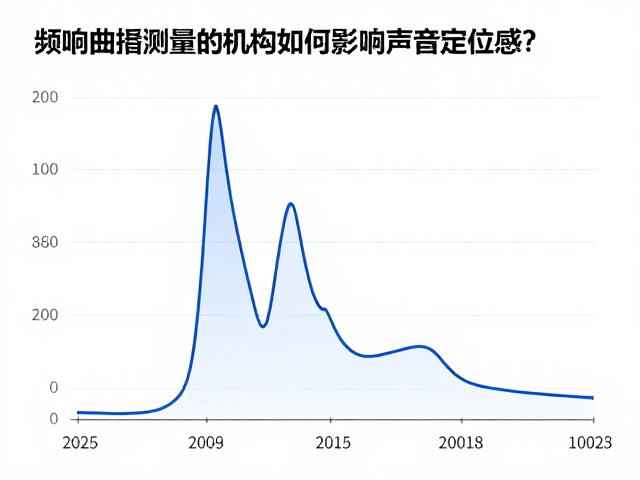 频响曲线与上升时间如何影响声音定位感？揭秘音频测量原理