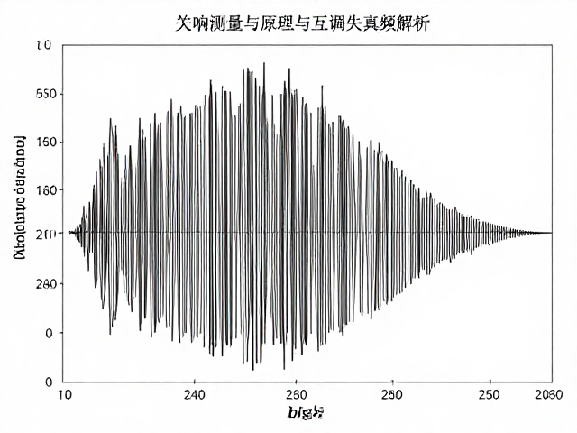 频响曲线测量原理与互调失真频谱解析，平滑处理的关键作用