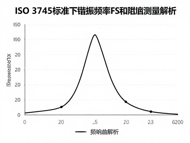 ISO 3745标准下谐振频率Fs测量原理与频响曲线解析
