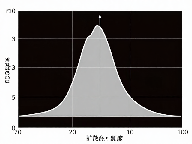 频响曲线测量原理，如何通过扩散角判断音色自然度？
