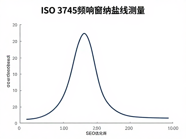 ISO 3745频响曲线测量,窗函数选择原理与SEO优化指南