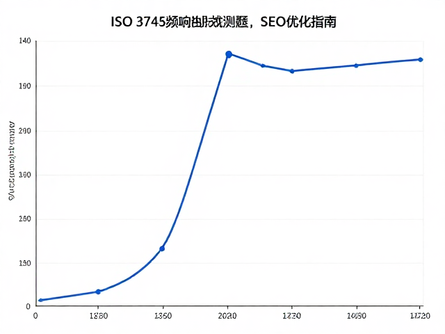 ISO 3745频响曲线测量,窗函数选择原理与SEO优化指南