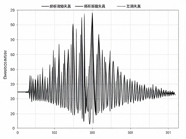 频响曲线测量原理，解析谐波失真与互调失真频谱