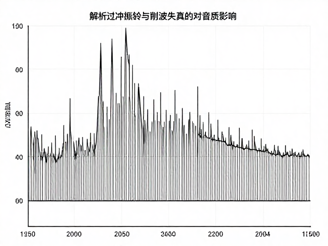 频响曲线测量原理，解析过冲振铃与削波失真对音质的影响