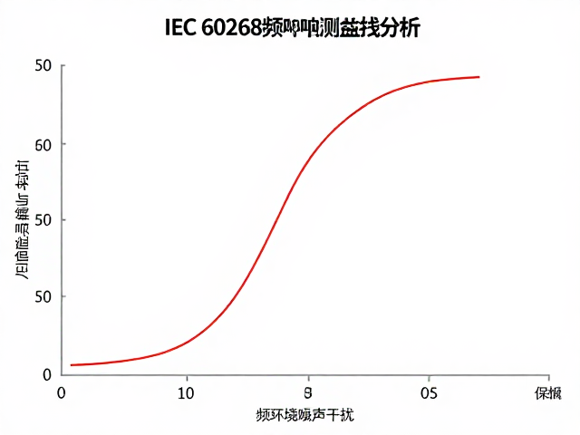 IEC 60268频响曲线测量，如何克服环境噪声干扰？