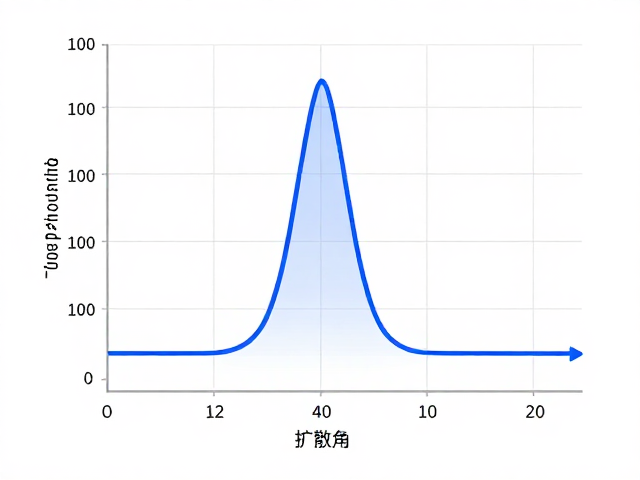 频响曲线测量原理，群延迟与扩散角如何影响音质解析