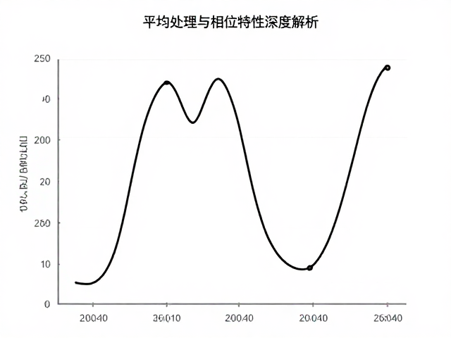 频响曲线测量原理，平均处理与相位特性深度解析