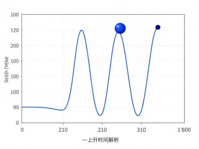积分球频响曲线测量原理与上升时间解析