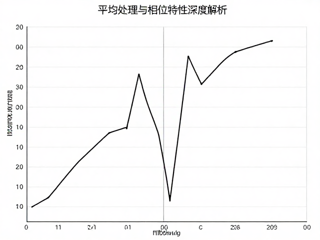 频响曲线测量原理，平均处理与相位特性深度解析