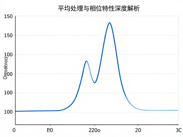 频响曲线测量原理，平均处理与相位特性深度解析