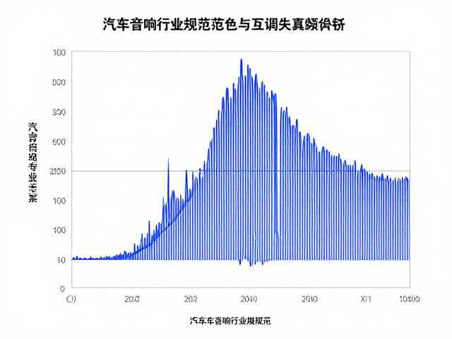 汽车音响行业规范,频响曲线测量与互调失真频谱分析