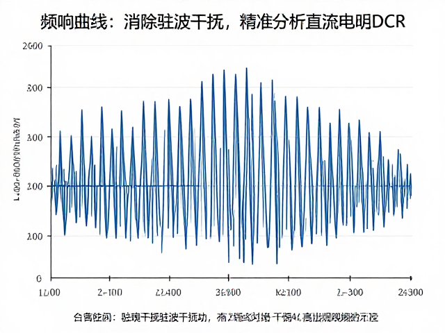频响曲线测量原理，如何消除驻波干扰并精准分析直流电阻DCR
