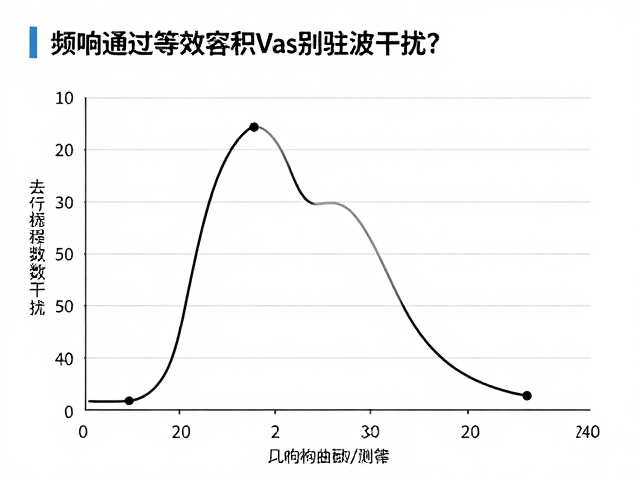 频响曲线测量原理,如何通过等效容积Vas识别驻波干扰?