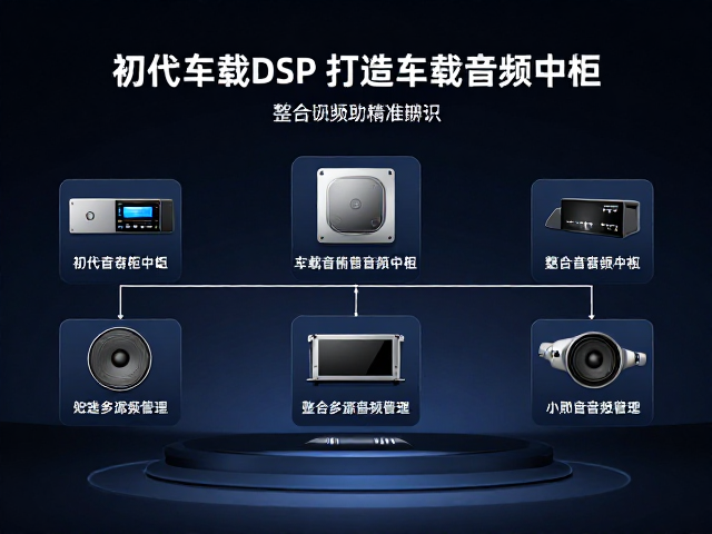 初代车载DSP发布,打造车载音频中枢,听音训练助精准辨识