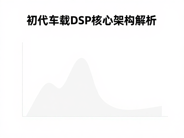 初代车载DSP发布,斜率选择与EQ曲线识别全解析