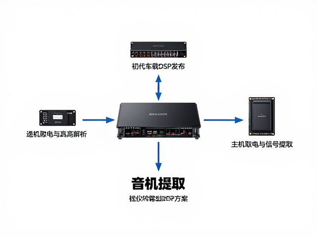 初代车载DSP发布，低失真高解析，详解主机取电与信号提取方案