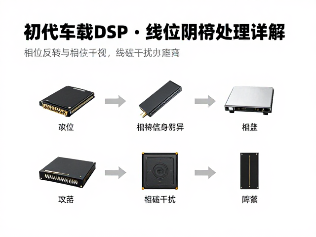 初代车载DSP发布，相位反转与线材屏蔽处理详解