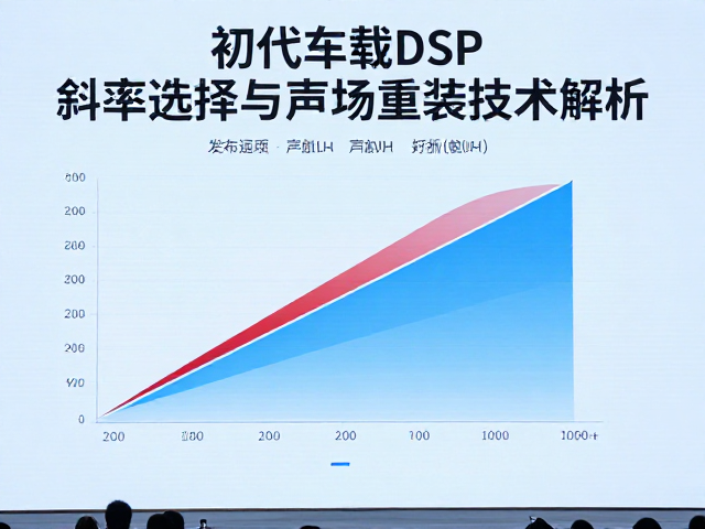 初代车载DSP发布，斜率选择与声场重建技术解析