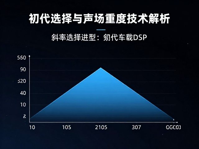 初代车载DSP发布，斜率选择与声场重建技术解析