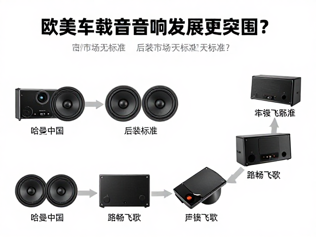 欧美车载音响发展史，后装市场无标准，哈曼中国、路畅飞歌如何突围？