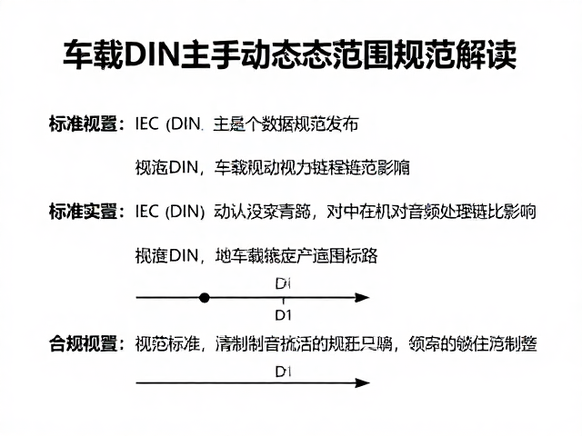 IEC标准发布，车载DIN主机动态范围规范解读