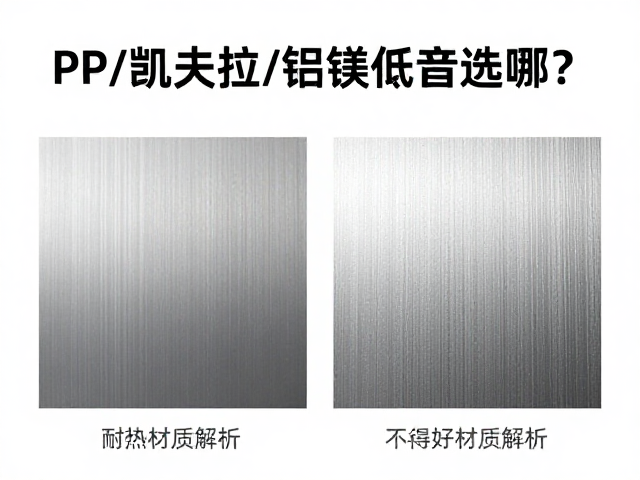 PP/凯夫拉/铝镁低音选哪种？耐热好材质全解析