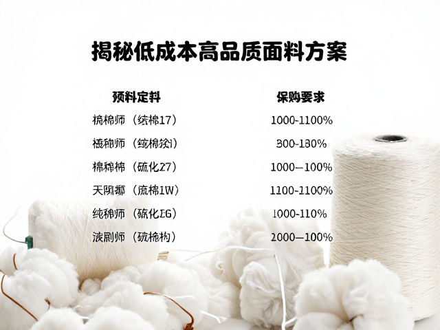 纯棉纺织成本预算与硫化处理,揭秘低成本高品质面料方案