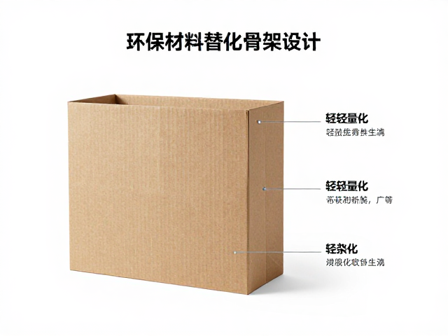环保材料替代纸质包装，轻量化骨架设计解析